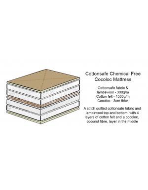 A cross section depicting the layers of the Cottonsafe Chemical Free Cocoloc Mattress