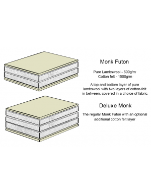 Cross section of the Monk Futon